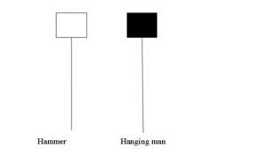 Hammer ed Hanging man